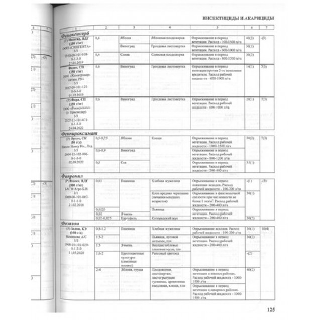 Справочник пестицидов и агрохимикатов, разрешенных к применению на территории РФ за 2021 год 